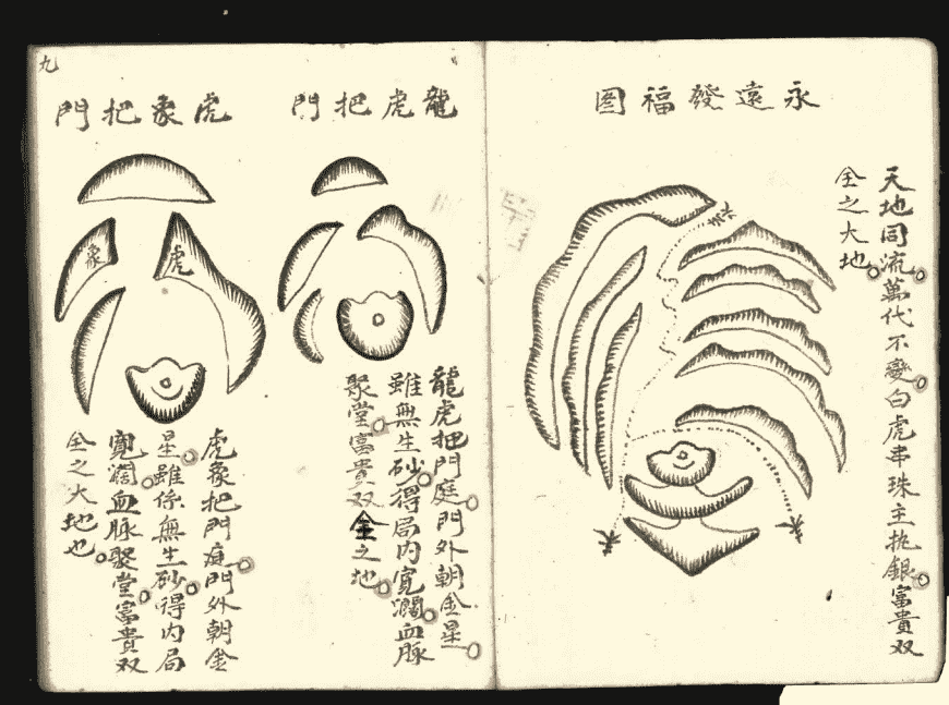 《地理山形图解》(图9)