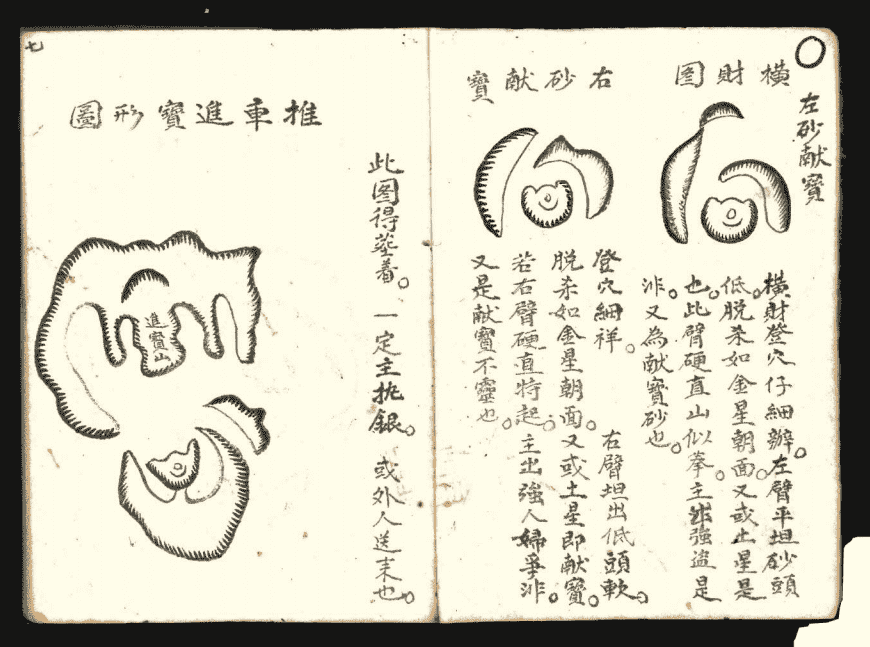 《地理山形图解》(图7)