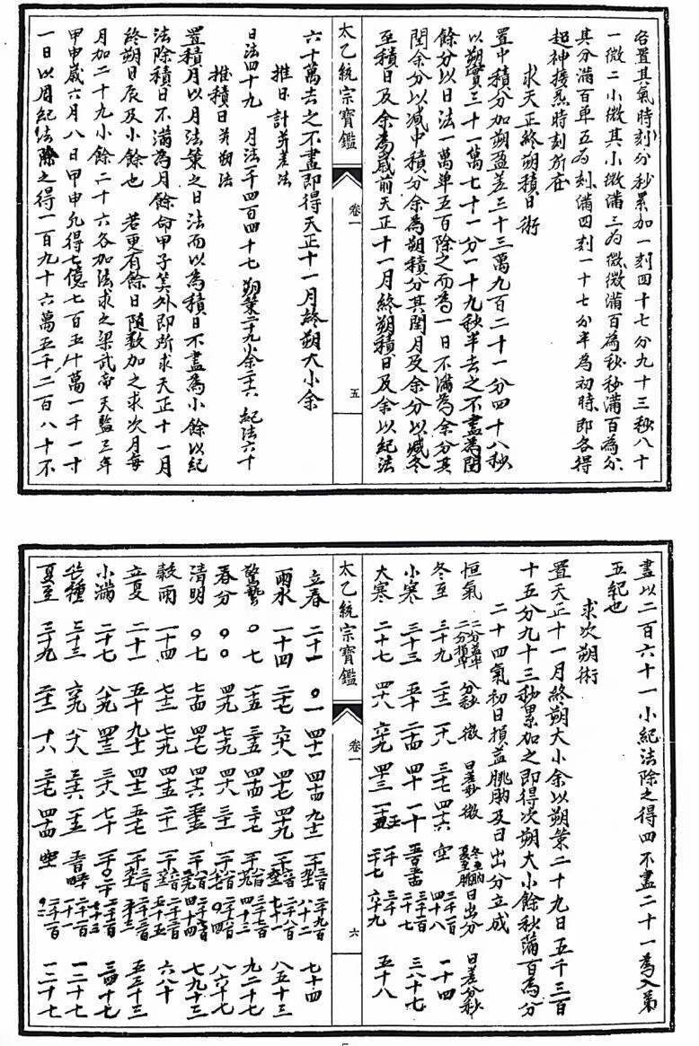 太乙占卜古籍《太乙统宗宝鉴》(图6)