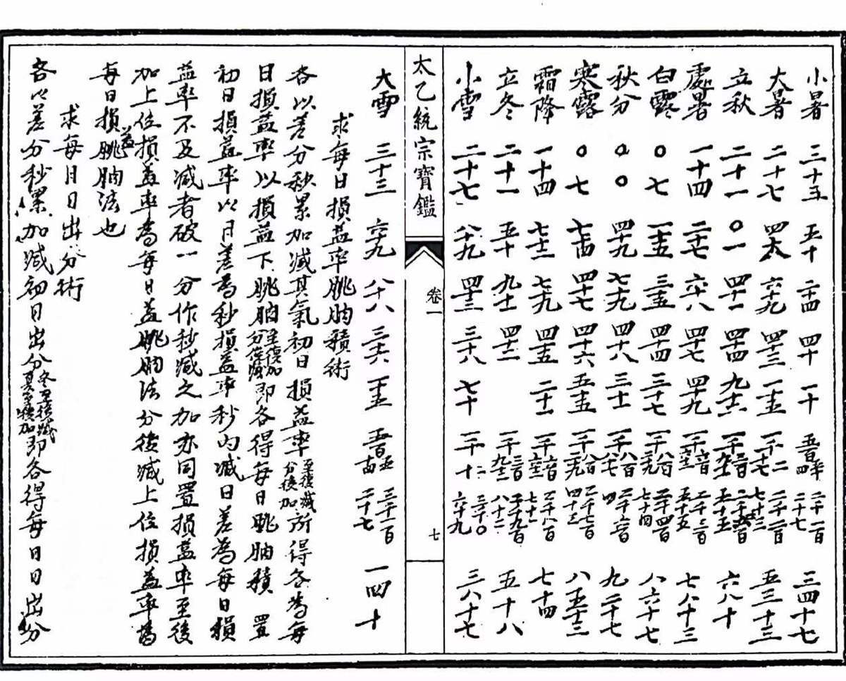 太乙占卜古籍《太乙统宗宝鉴》(图8)