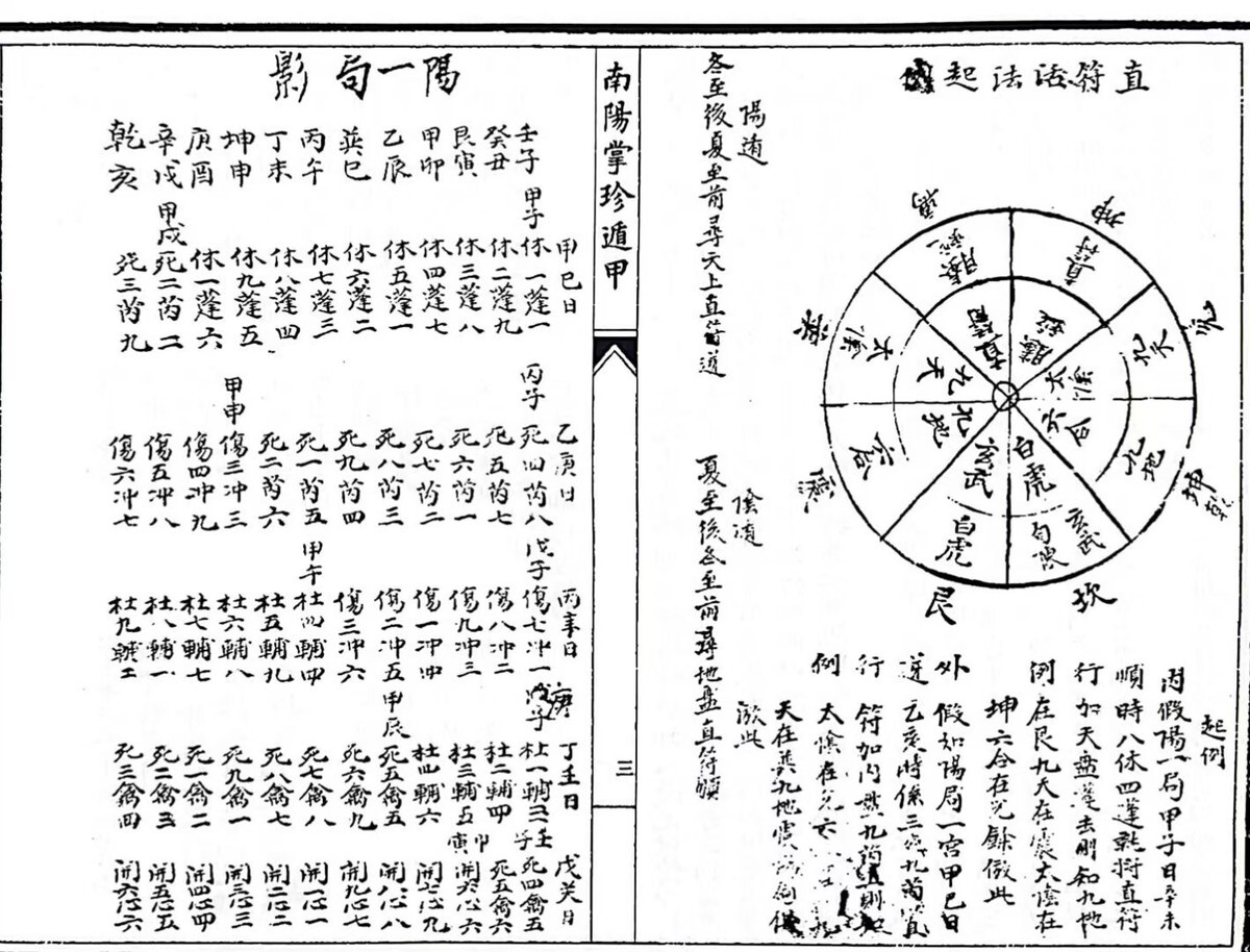 奇门古籍《南阳掌珍遁甲》(图4)