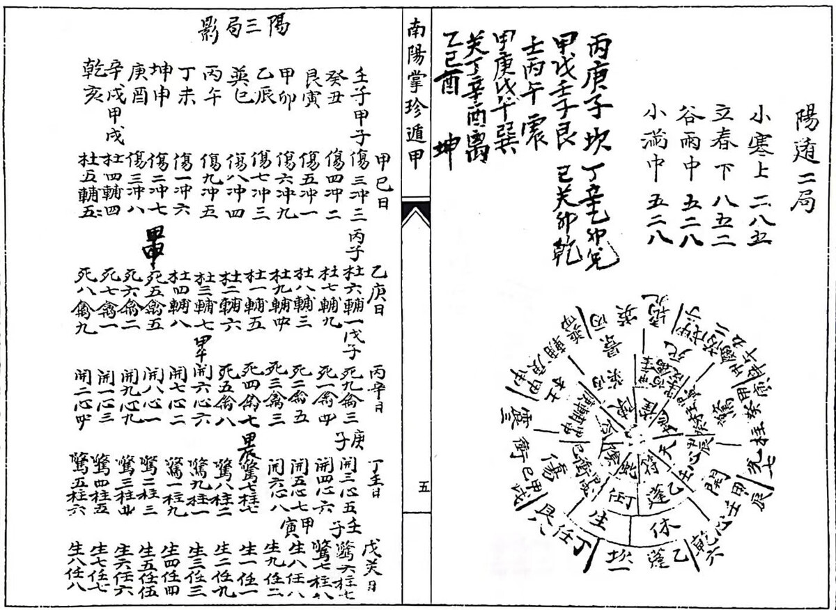 奇门古籍《南阳掌珍遁甲》(图6)