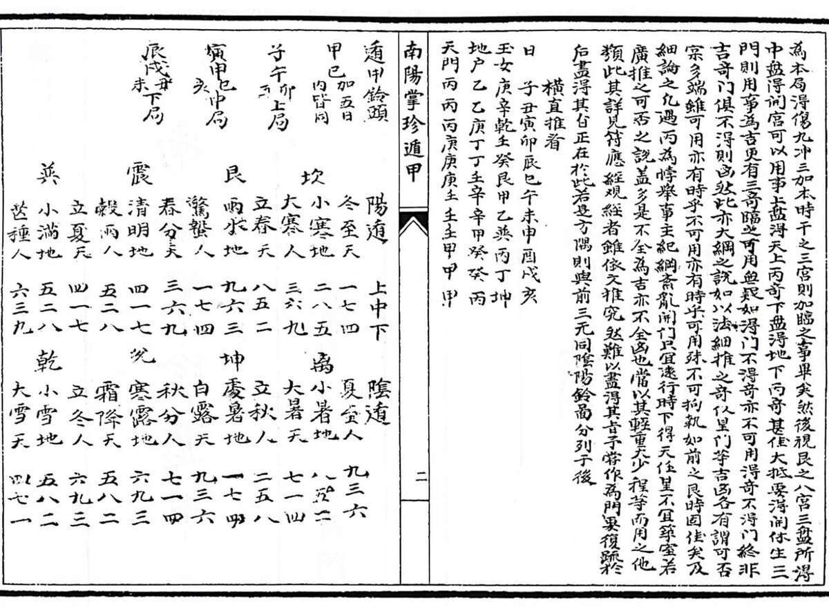 奇门古籍《南阳掌珍遁甲》(图3)