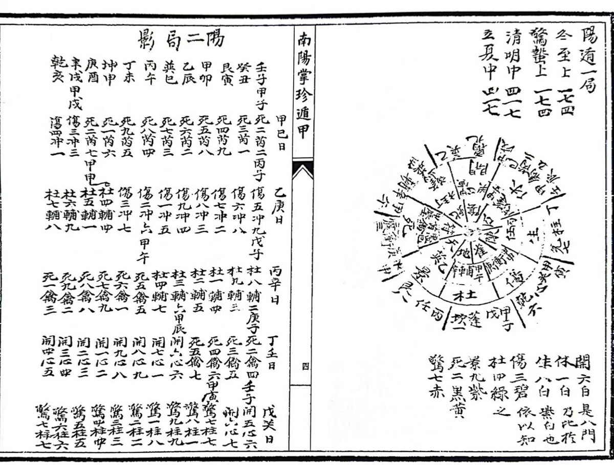 奇门古籍《南阳掌珍遁甲》(图5)