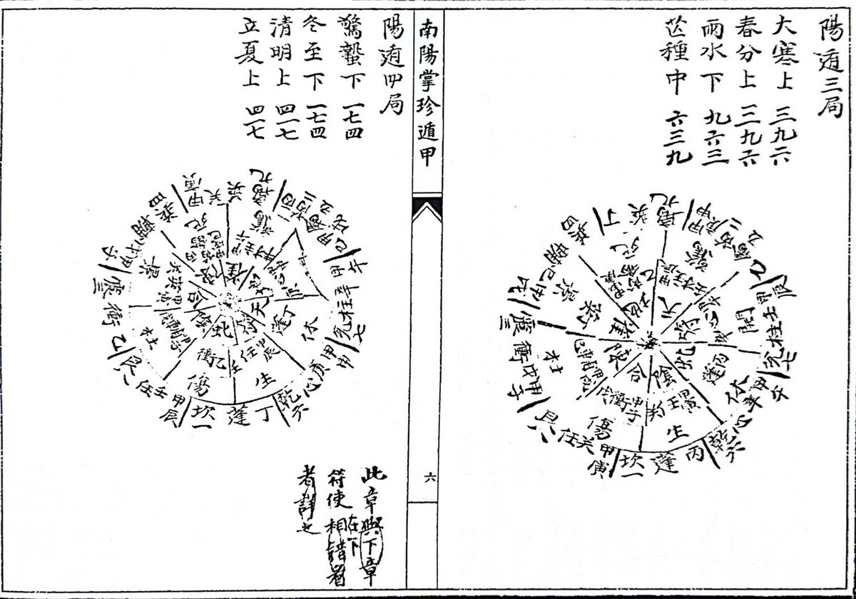 奇门古籍《南阳掌珍遁甲》(图7)
