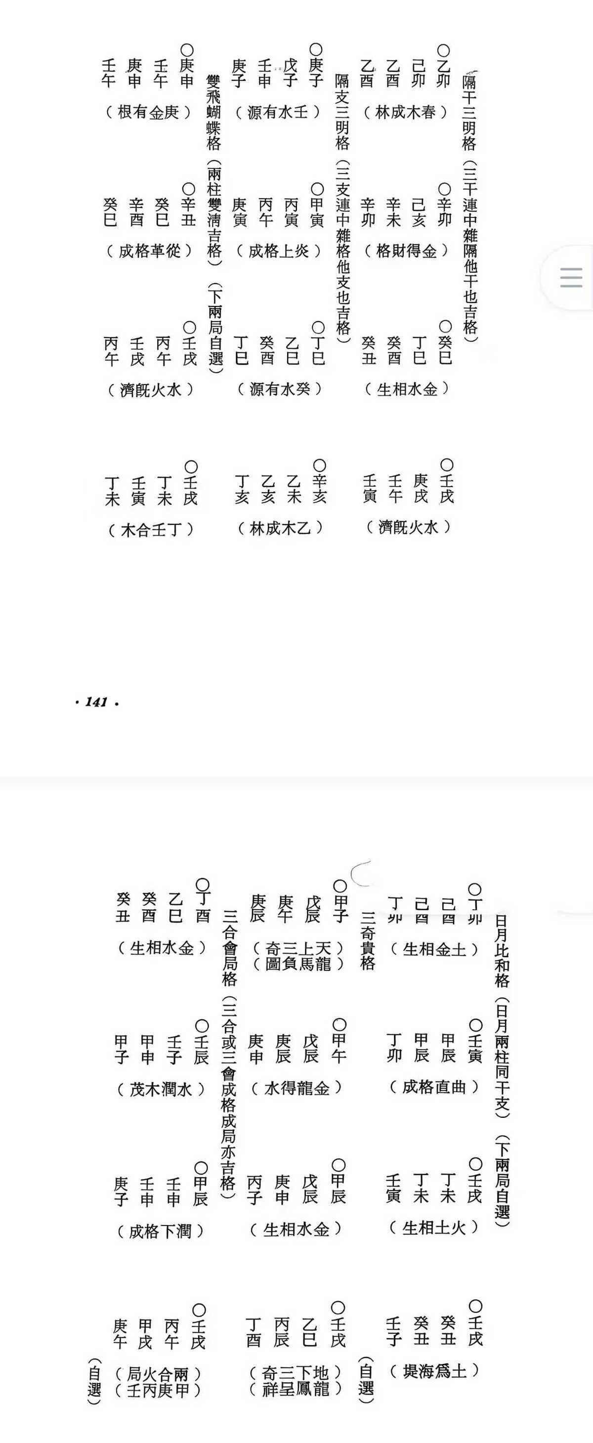 奇门遁甲《奇门遁甲选时占验应用》李科儒(图6)