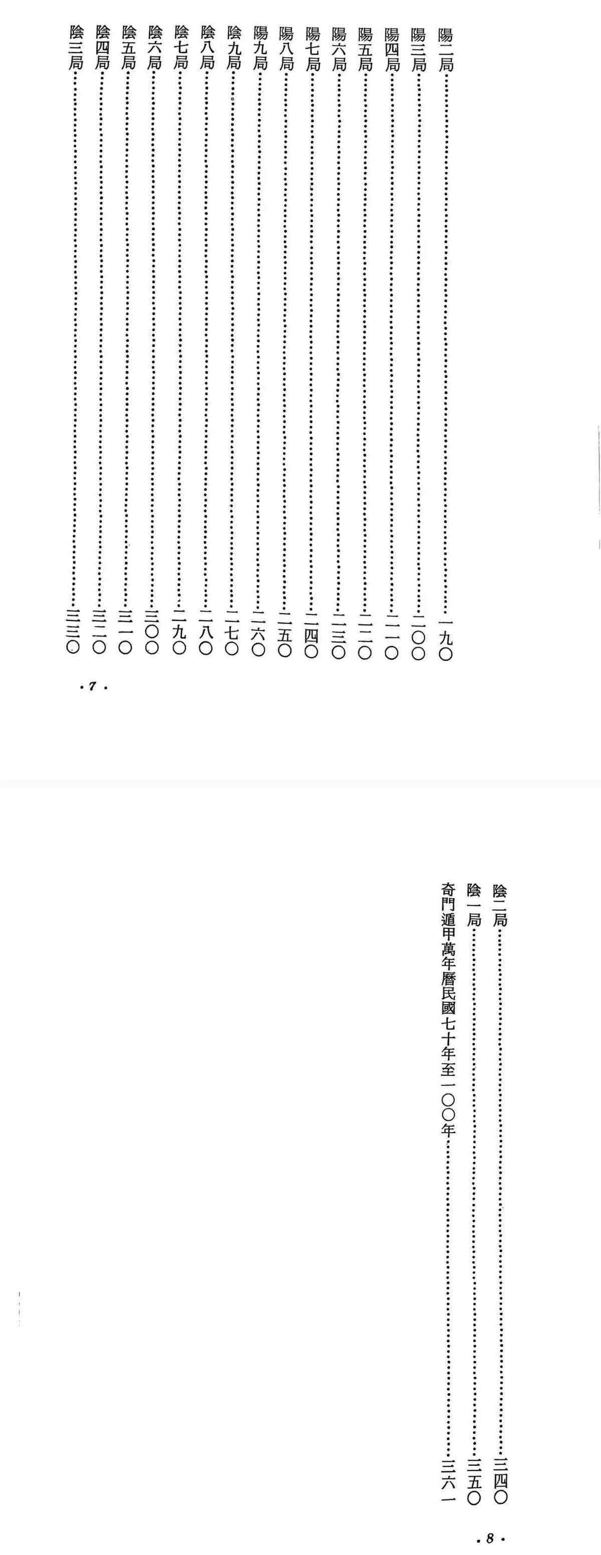奇门遁甲《奇门遁甲选时占验应用》李科儒(图4)