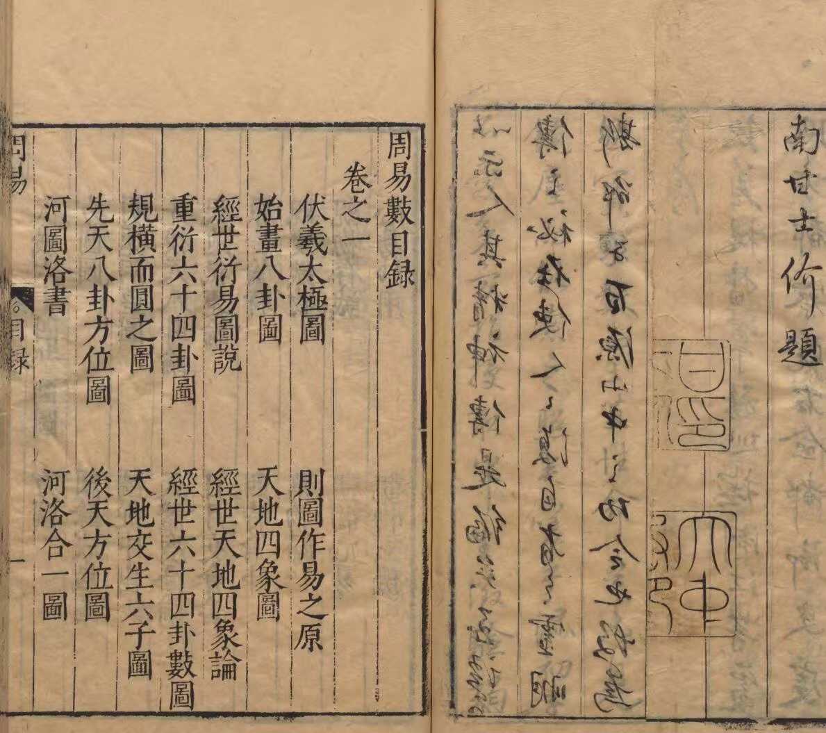 周易易经古籍《新镌周易数》(图2)