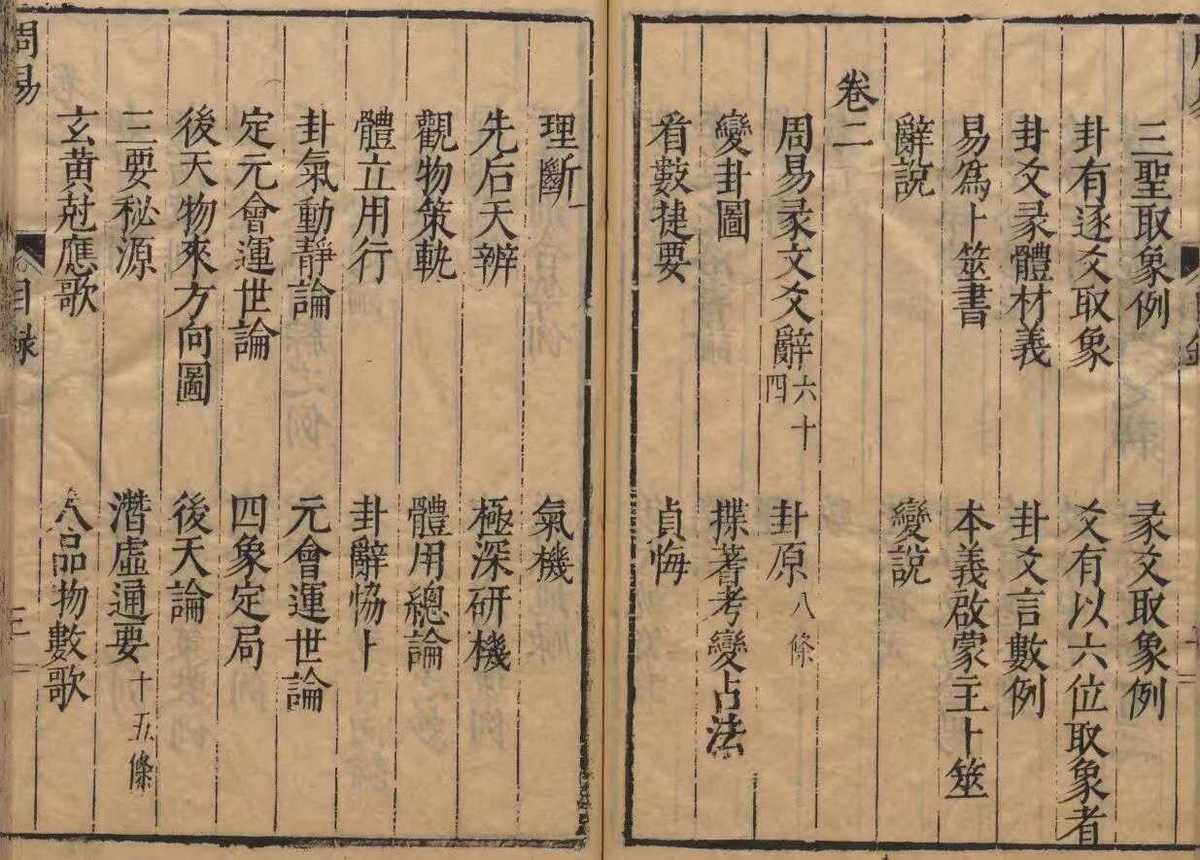 周易易经古籍《新镌周易数》(图4)