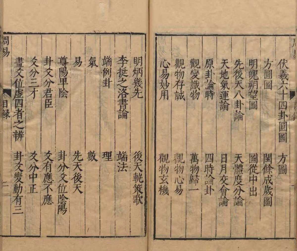 周易易经古籍《新镌周易数》(图3)