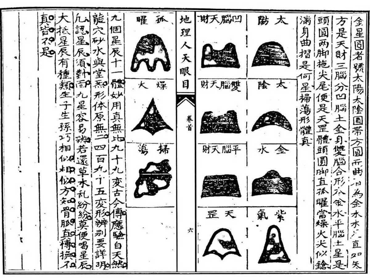 	风水古籍《地理人天眼目》(图4)