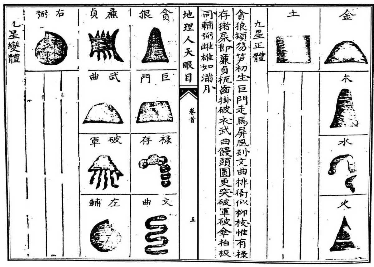 	风水古籍《地理人天眼目》(图3)