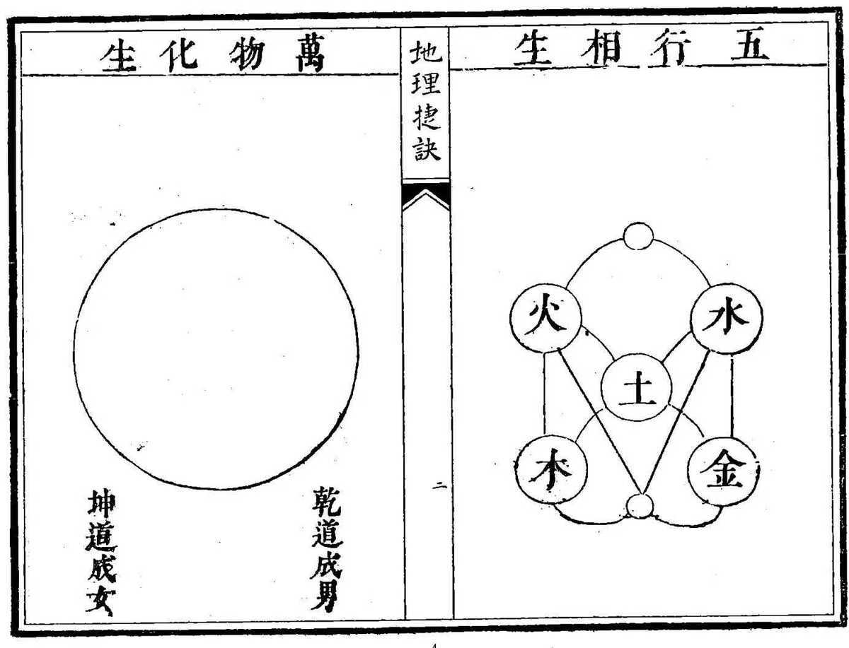 风水古籍《地理捷诀》 傅禹（清）(图4)