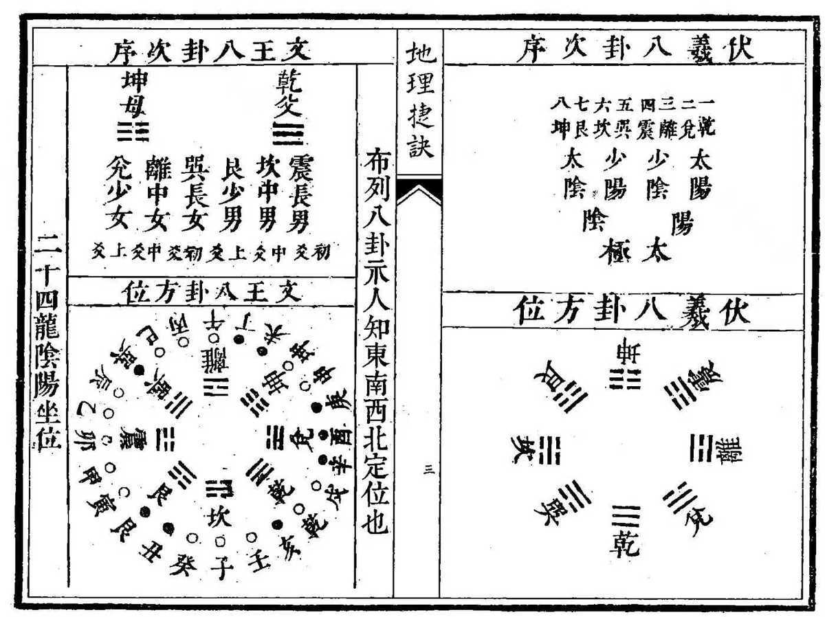 风水古籍《地理捷诀》 傅禹（清）(图5)