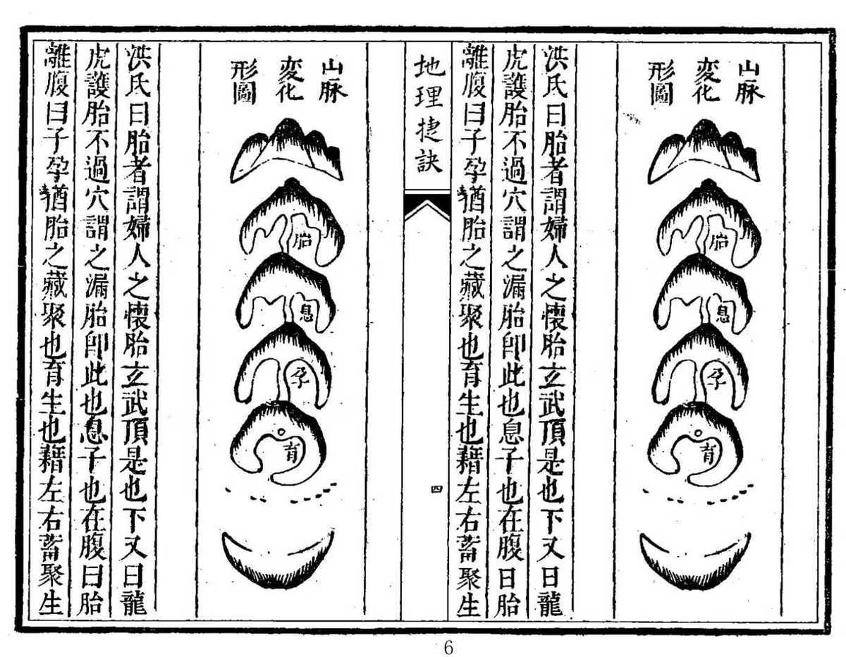 风水古籍《地理捷诀》 傅禹（清）(图6)