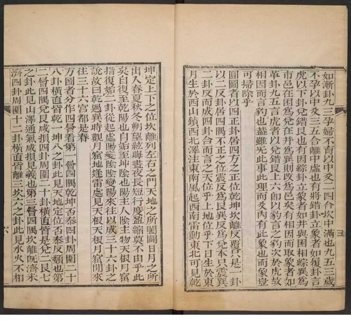 周易易经古籍《易经象解》(图7)