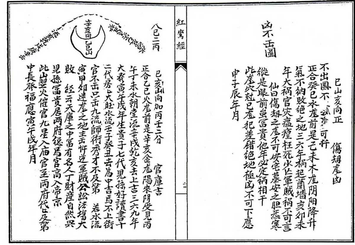 风水古籍《红鸾经原本》(图6)