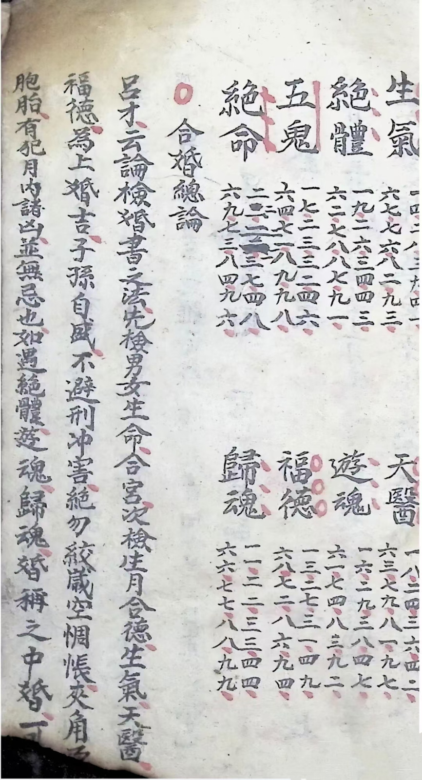 择日通书古籍《合婚通书》(图6)
