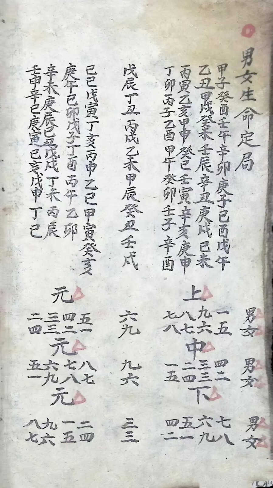 择日通书古籍《合婚通书》(图5)