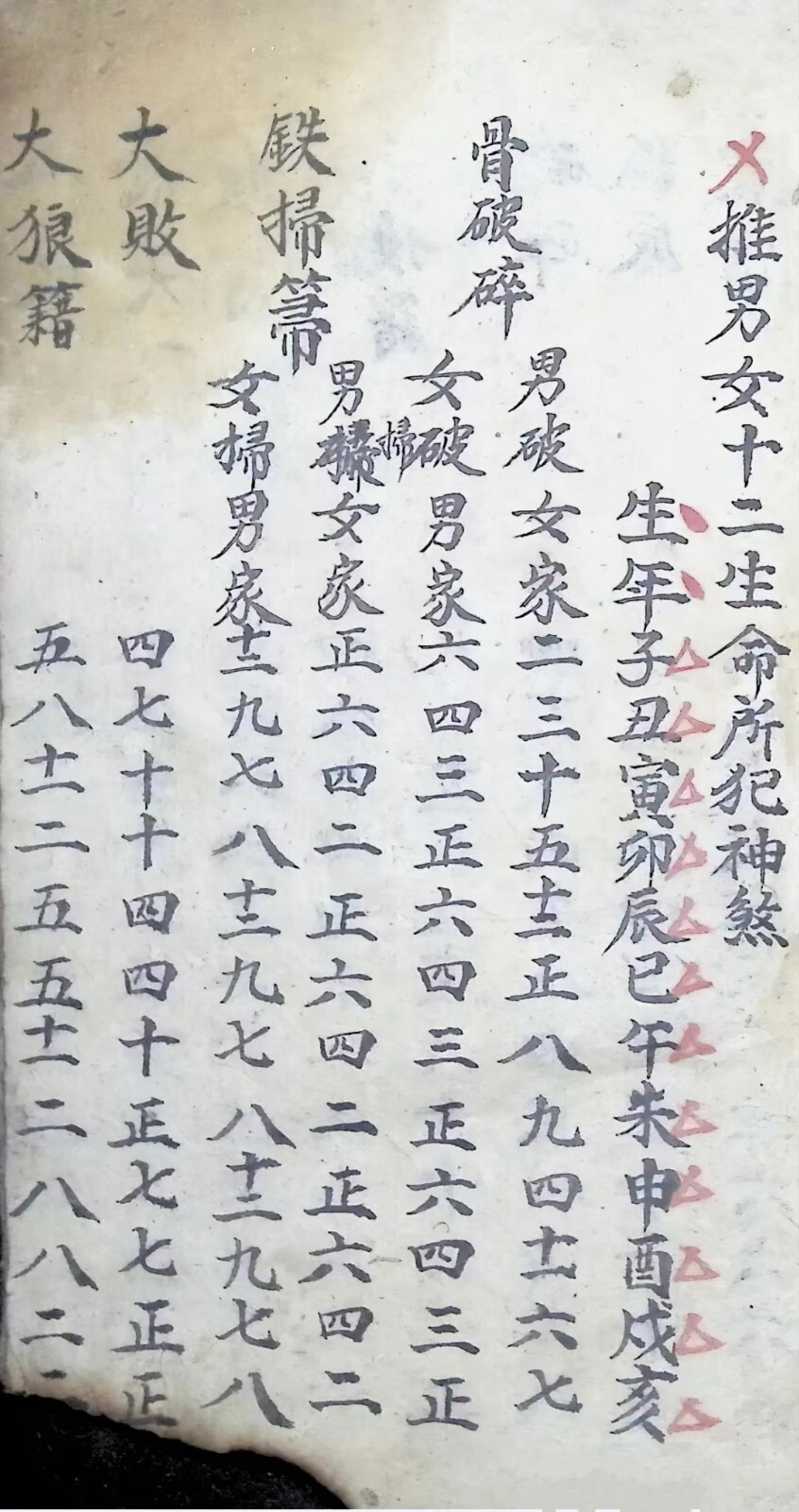 择日通书古籍《合婚通书》(图4)