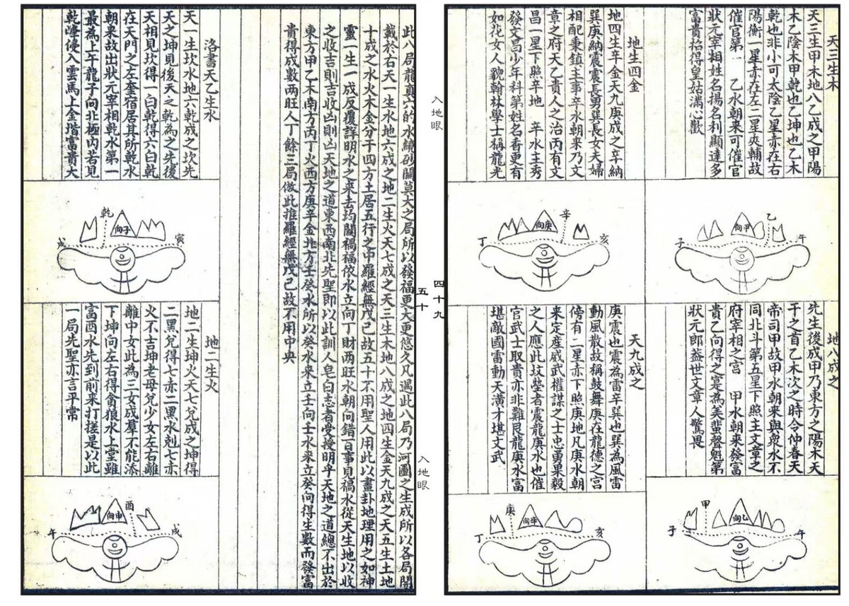 风水书籍《入地眼全书》(图5)