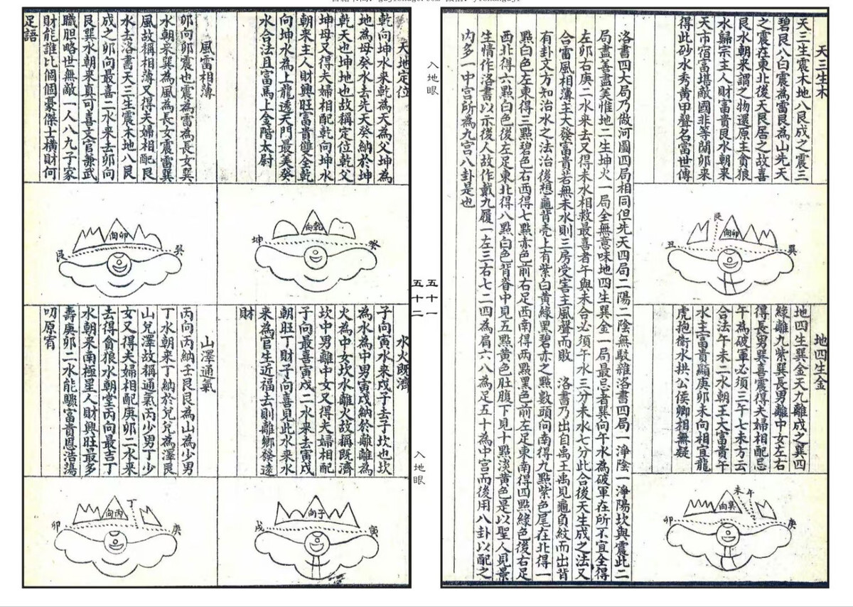 风水书籍《入地眼全书》(图6)