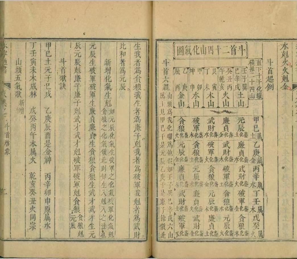 择日通书古籍《永宁通书》(图8)