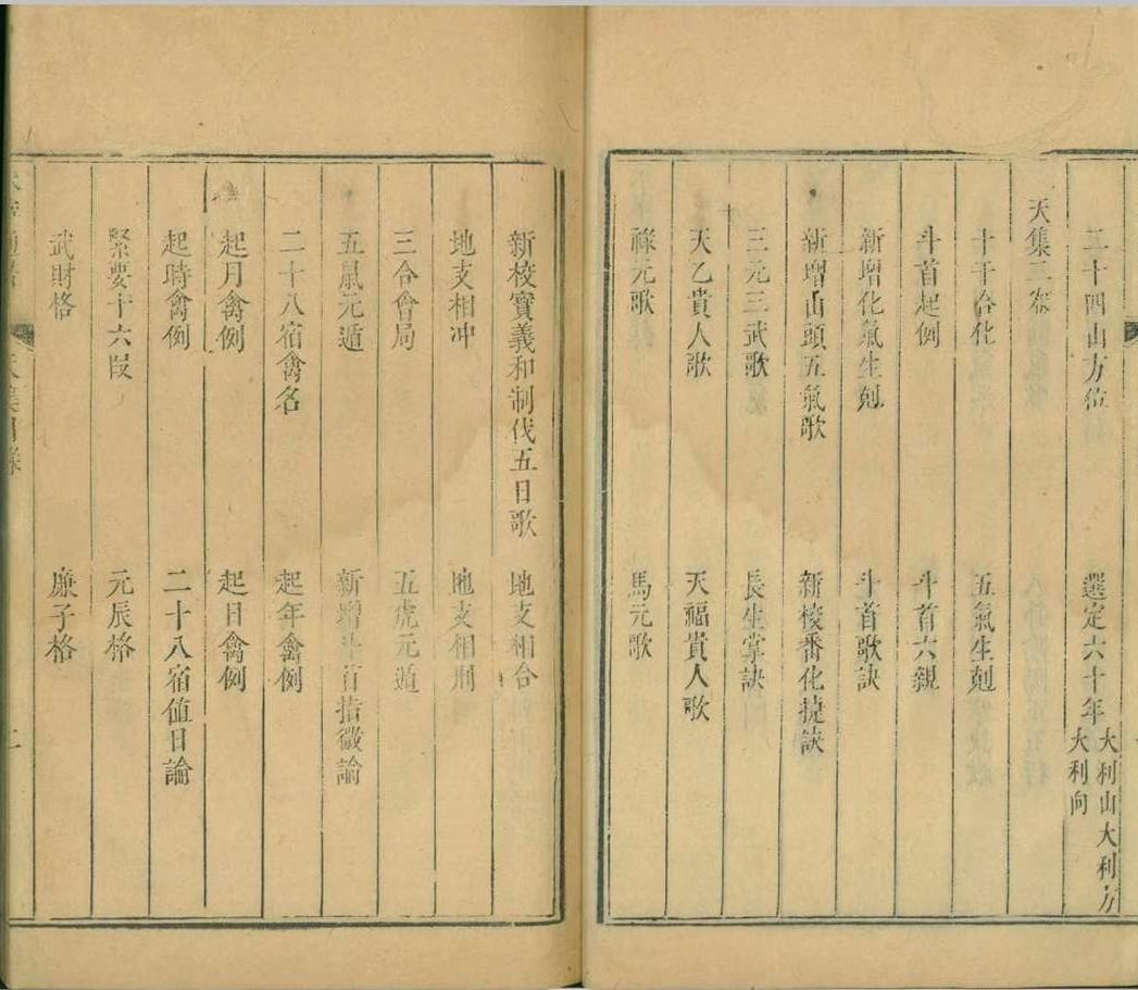 择日通书古籍《永宁通书》(图5)
