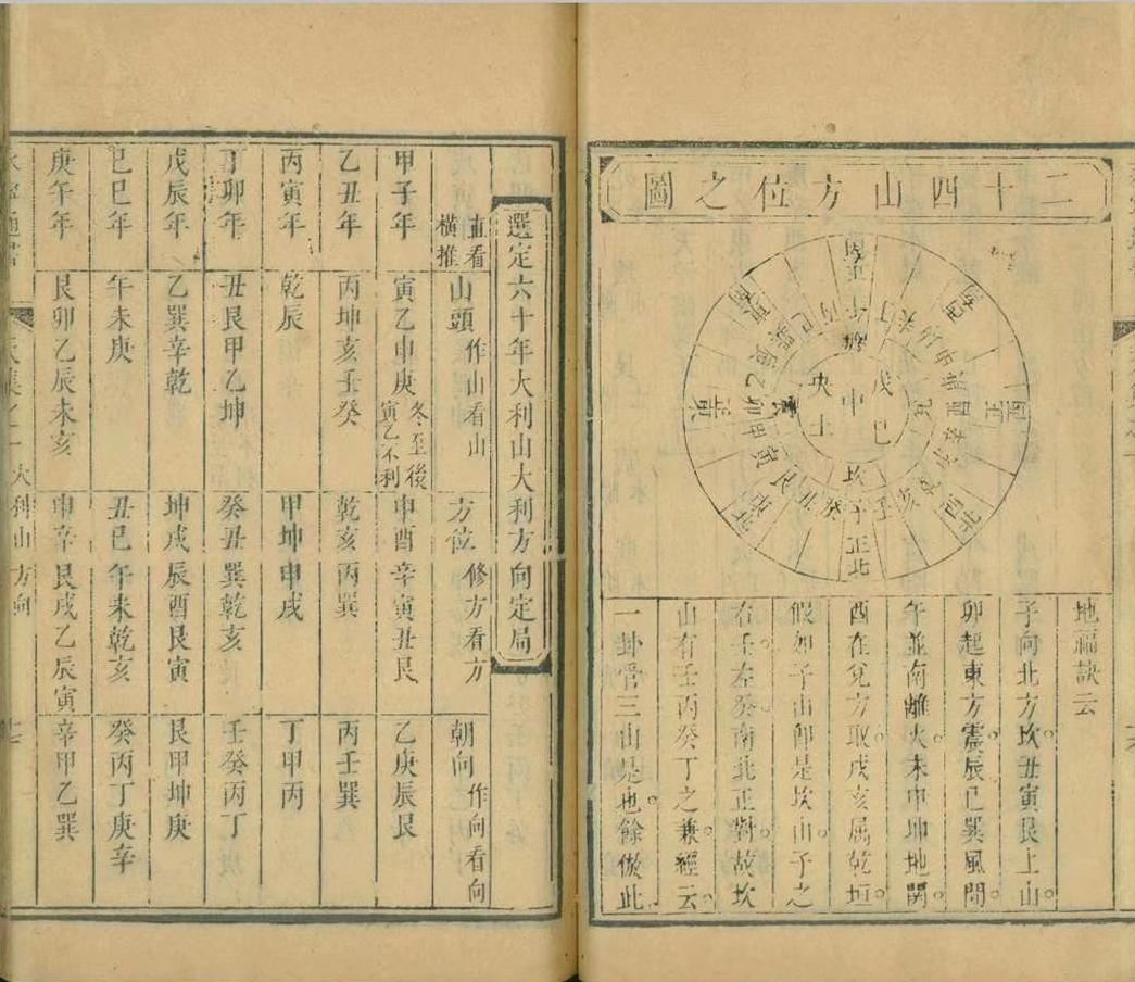 择日通书古籍《永宁通书》(图7)