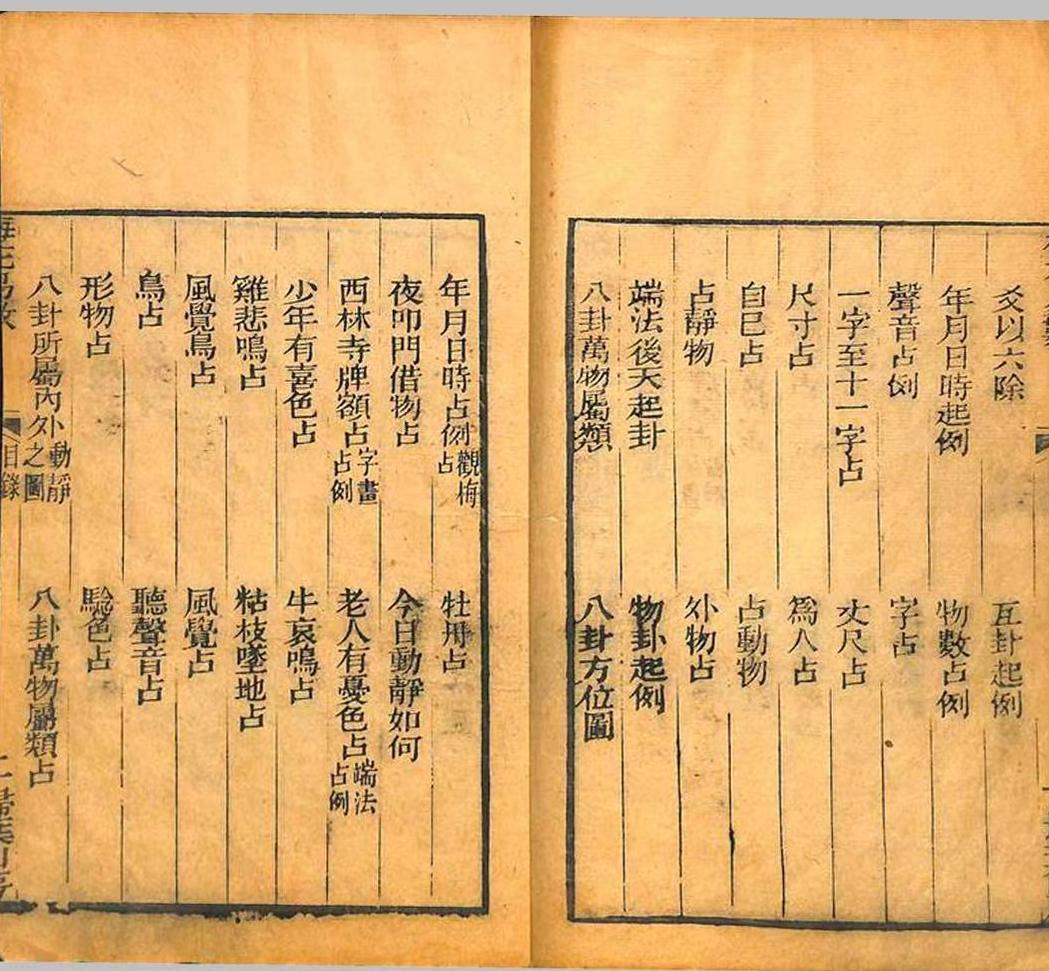 梅花易数古籍《梅花易数》(图5)