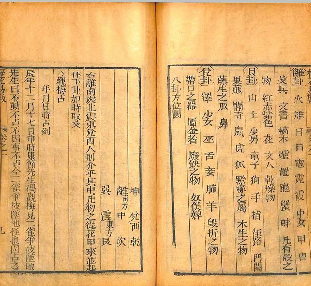 梅花易数古籍《梅花易数》(图8)