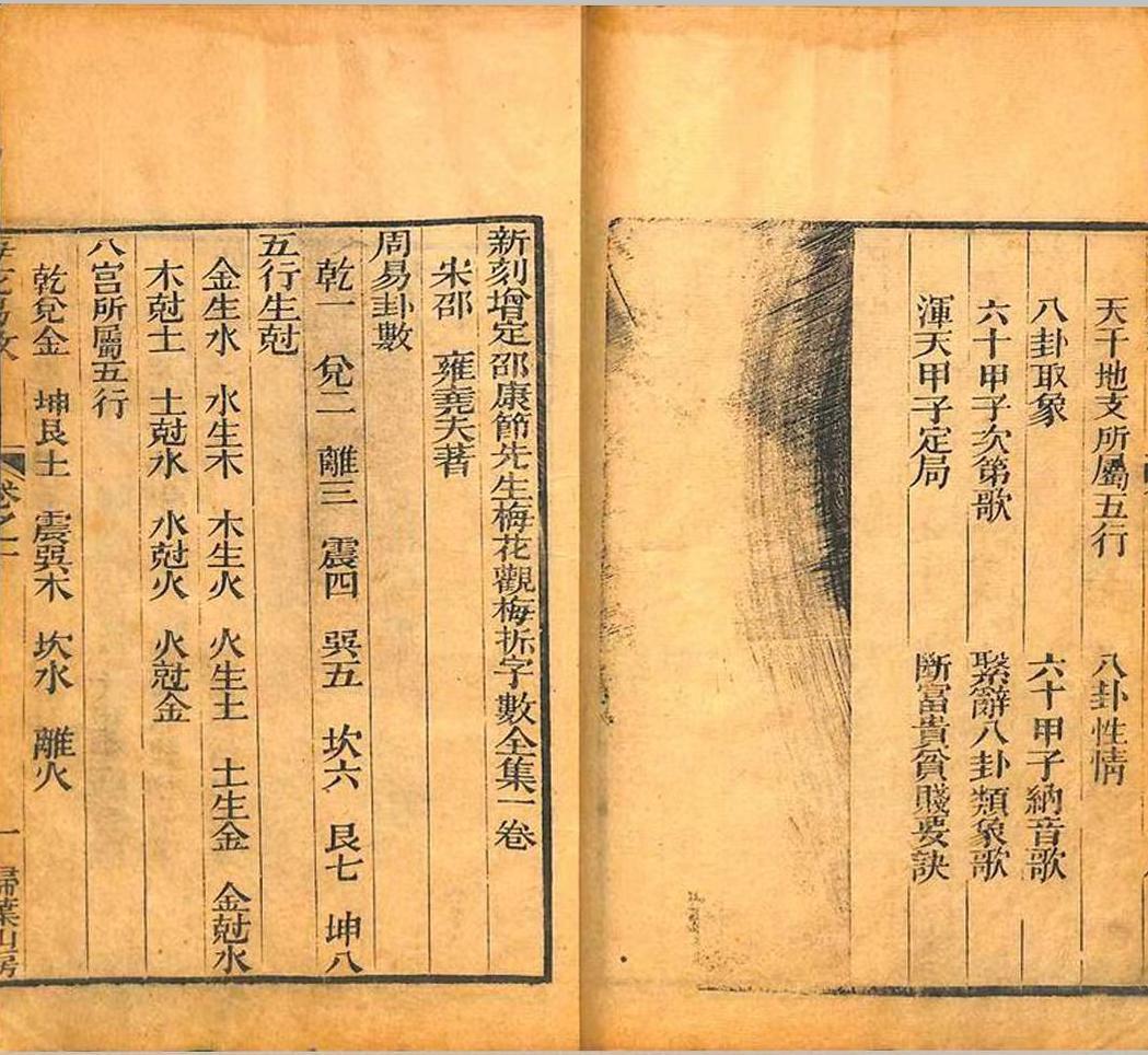 梅花易数古籍《梅花易数》(图7)