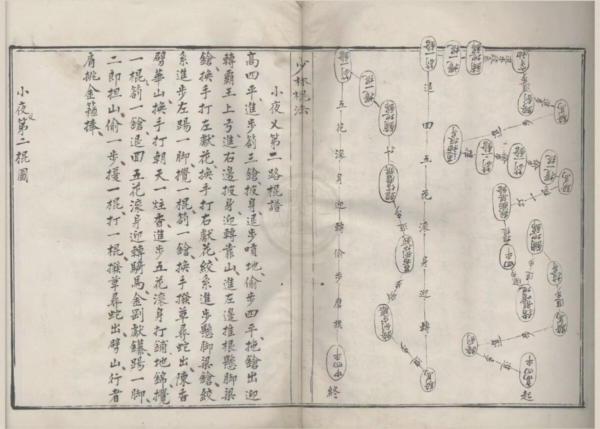 武术古籍《少林棍法阐宗》(图4)