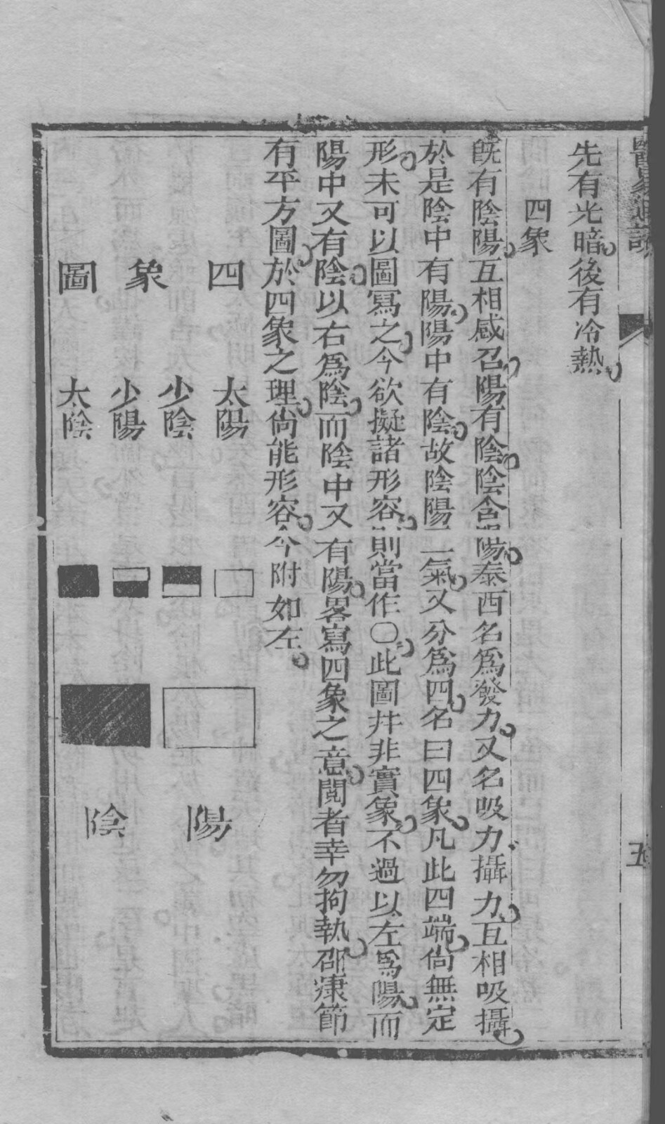 中医古籍《医易详解》(图5)