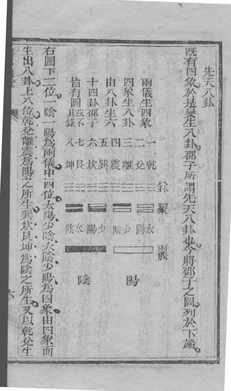 中医古籍《医易详解》(图6)