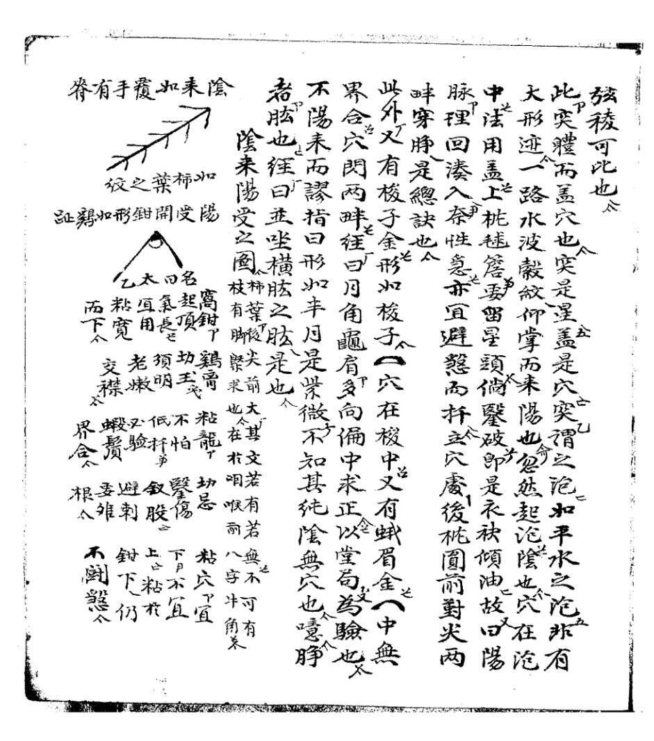 穴法分受集 风水点穴 (图5)