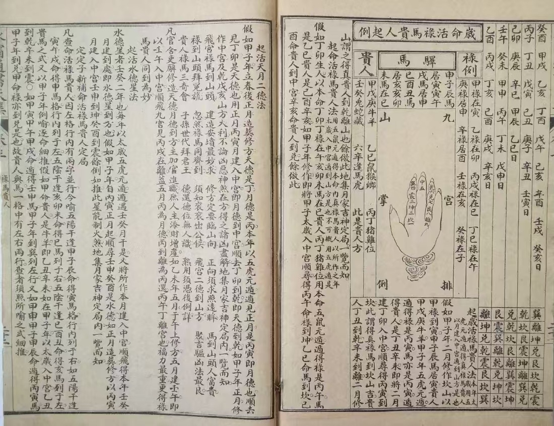 择日通书古籍《精校永宁通书天地人》(图6)