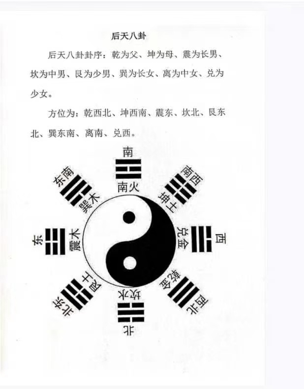 梅花易数书籍《先天梅花易数之梅花演记》赵三雍著(图8)