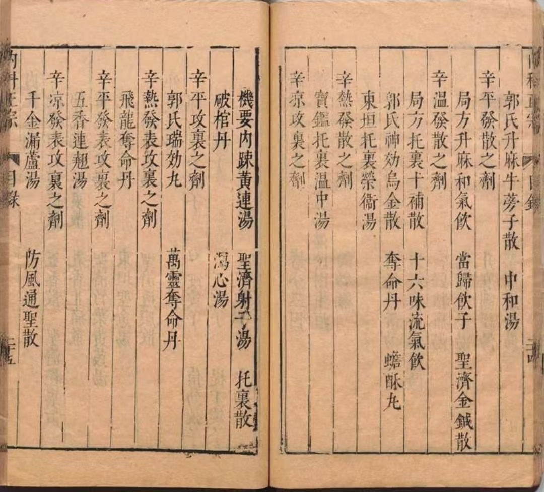 中医古籍《新刊内外科正宗》王象晋(图4)