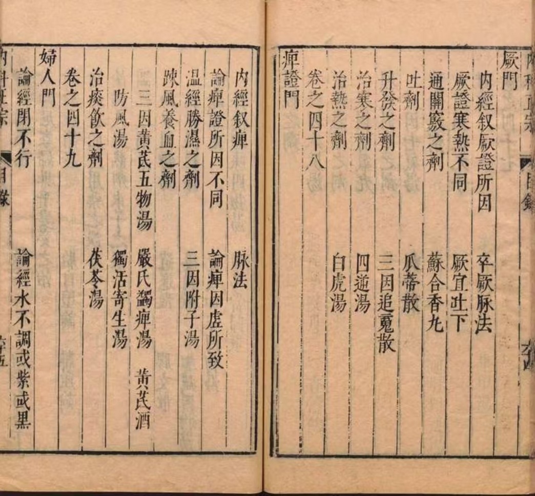 中医古籍《新刊内外科正宗》王象晋(图5)