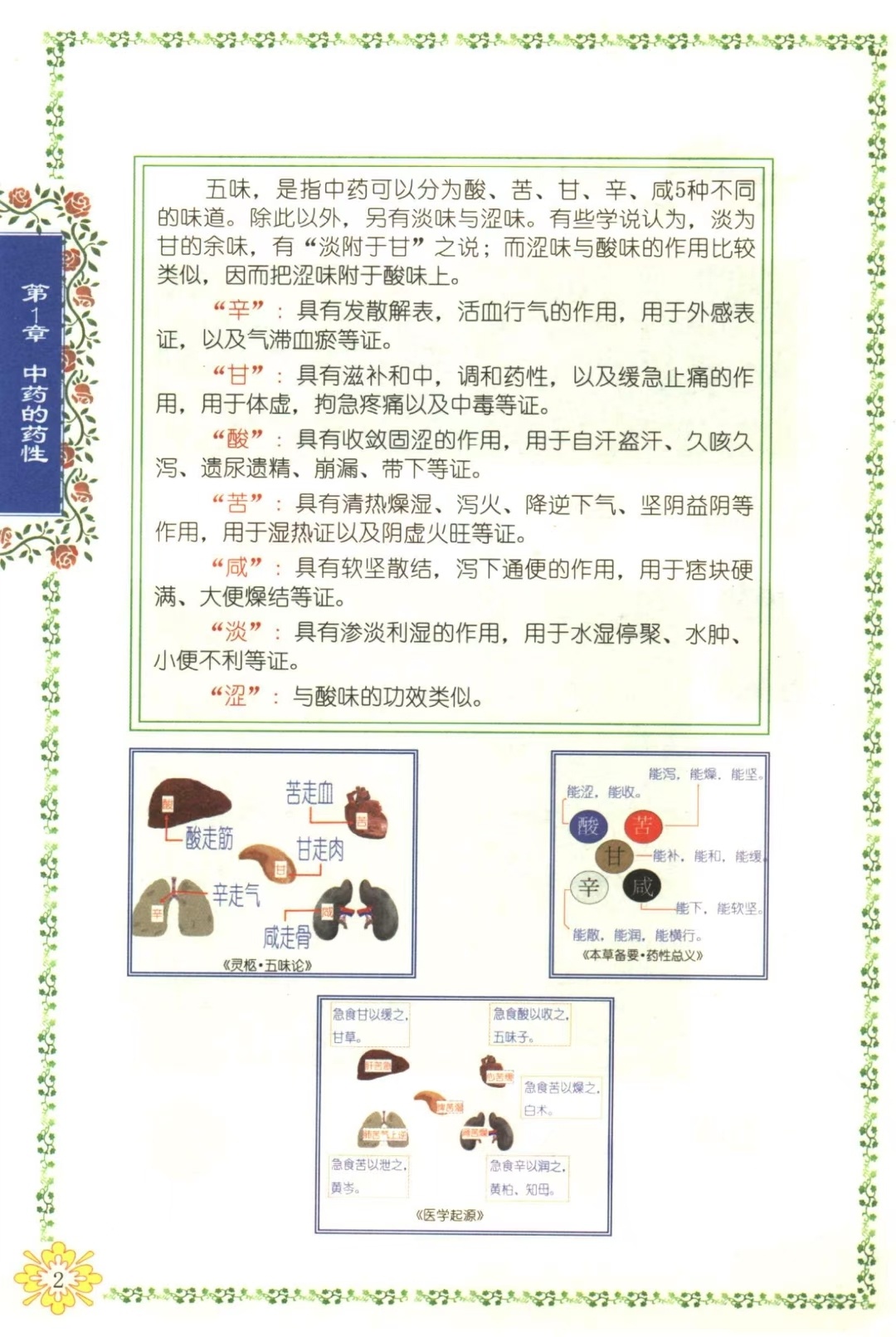 中医书籍《一目了然学中医丛书》(图7)