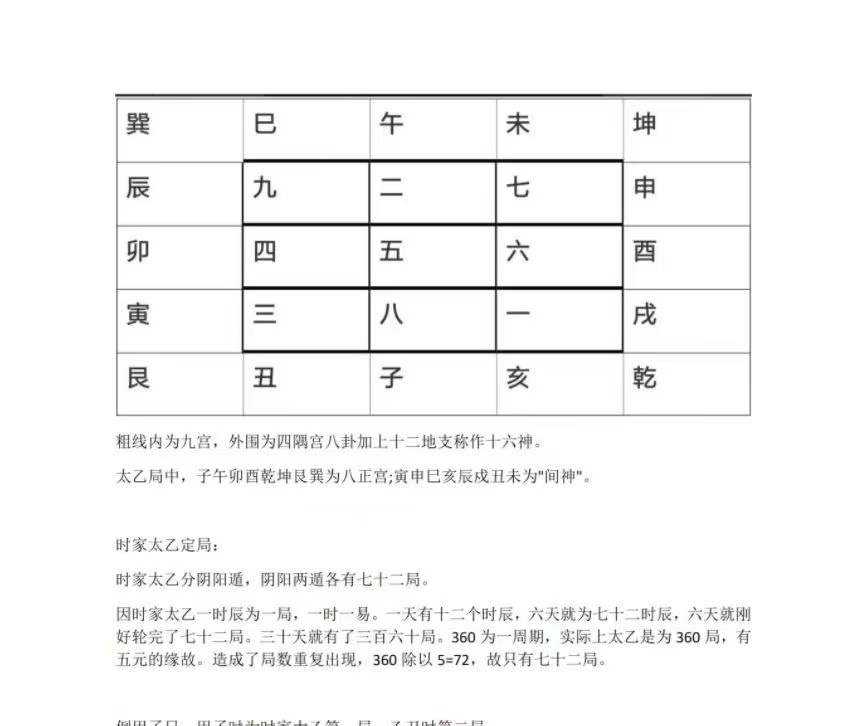 太乙书籍《上古三式之首-太乙神数》(图2)