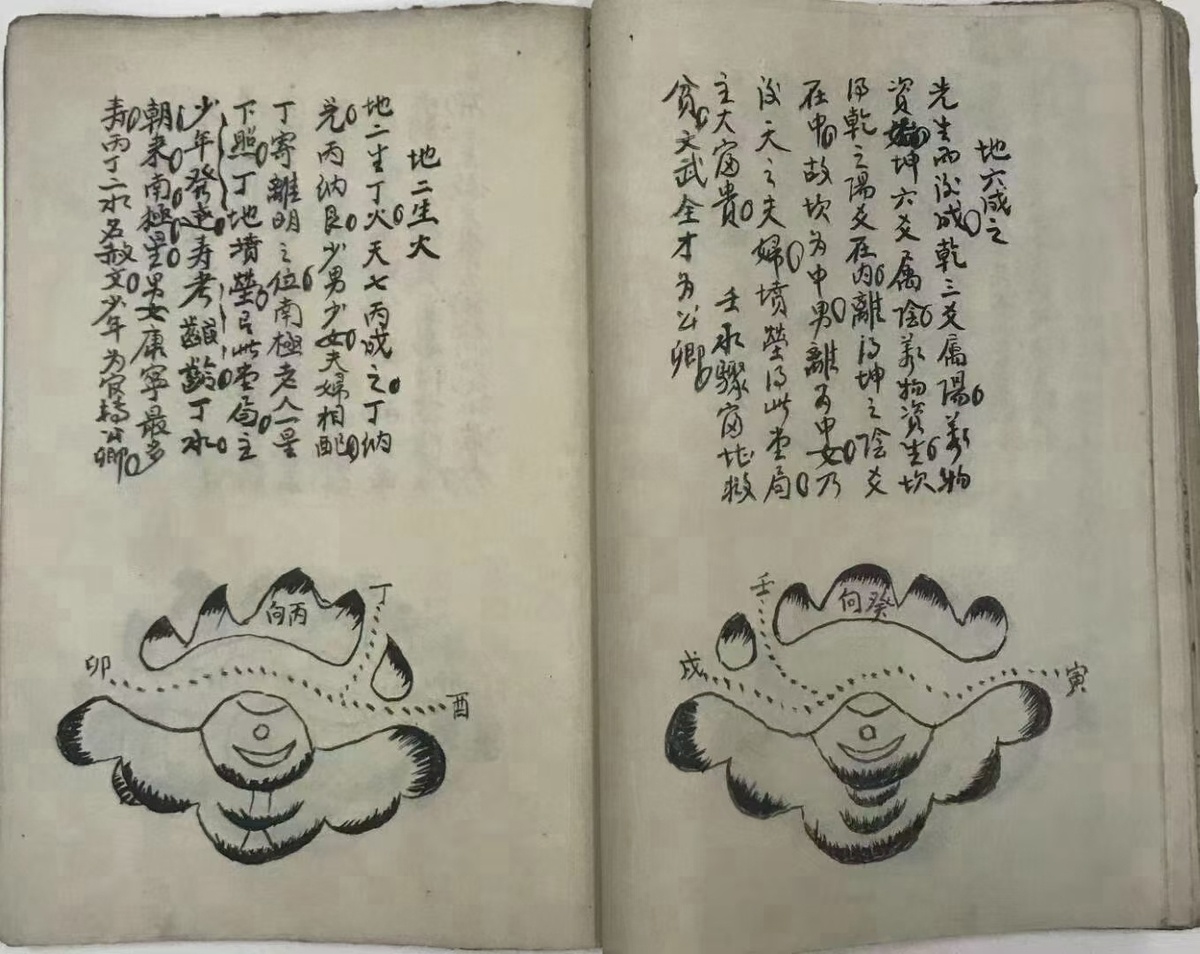 风水古籍《黄石公水法篇》(图5)