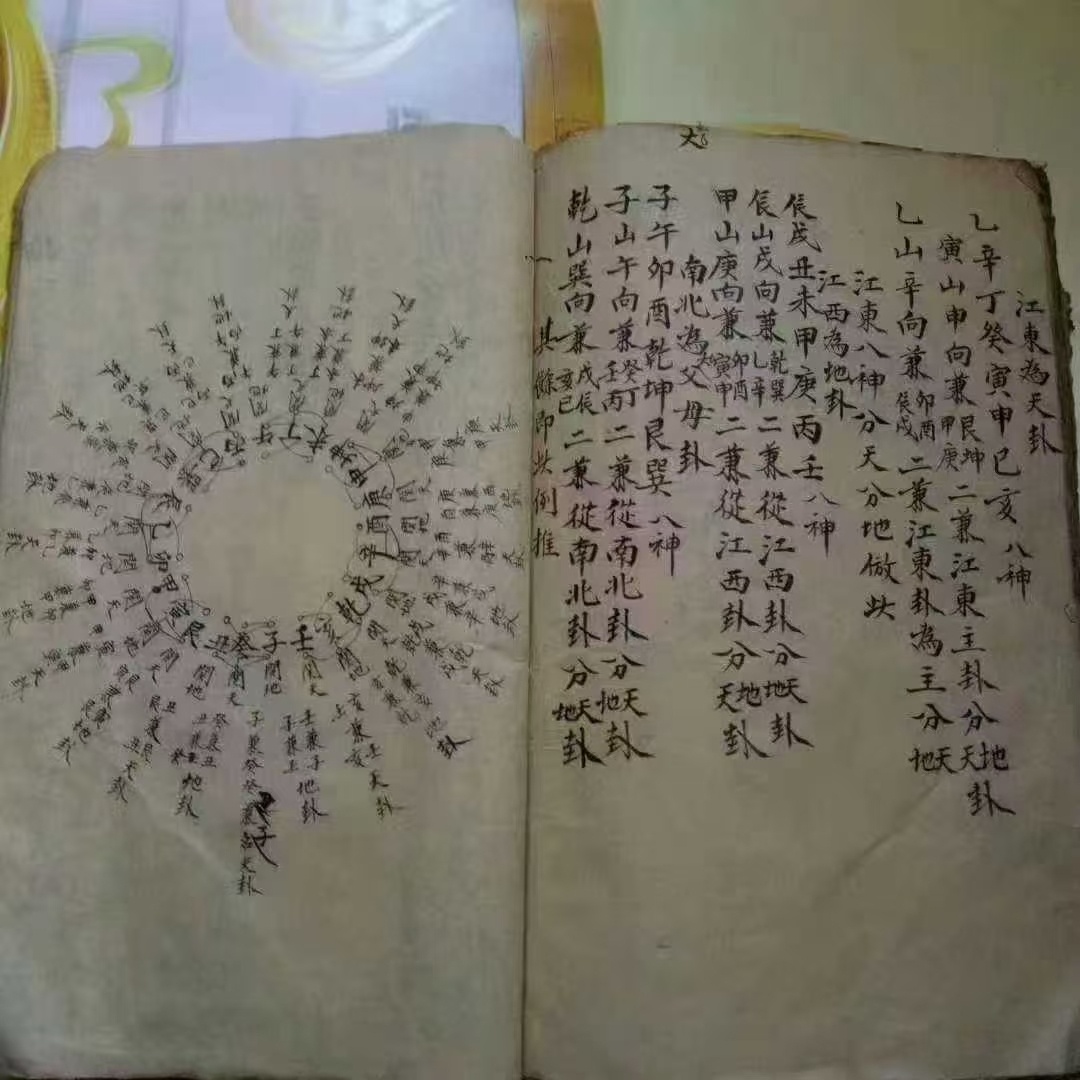 风水古籍《九天玄女阴阳水法祸福无差妙诀》(图5)