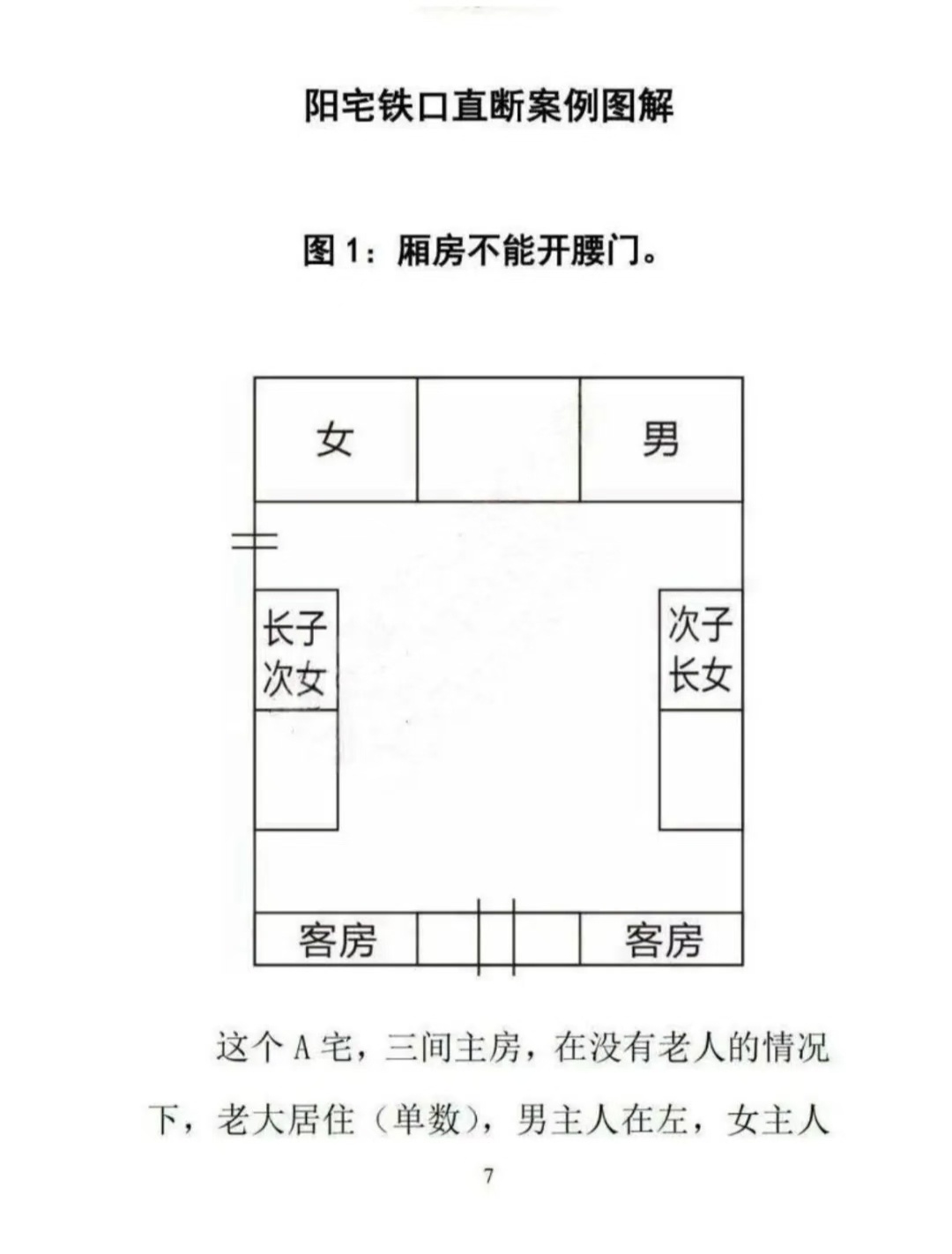 风水书籍《一宅断阳宅直断吉凶》无风道(图5)