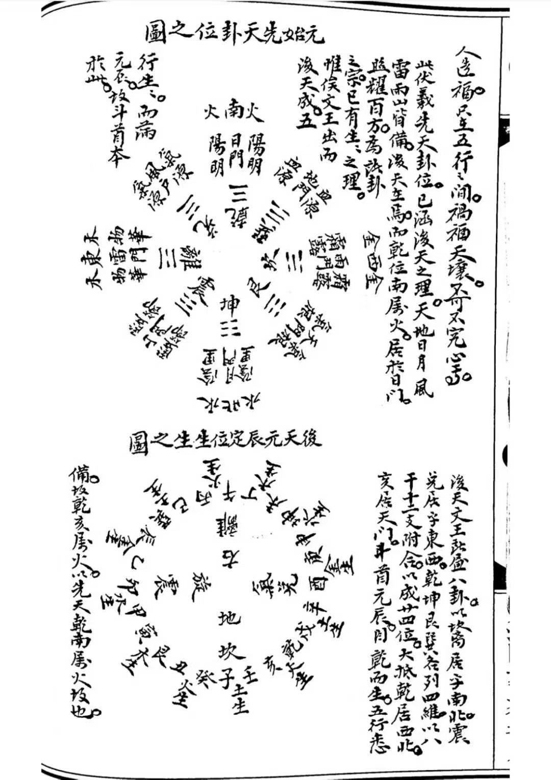 风水古籍《斗首元辰》(图6)