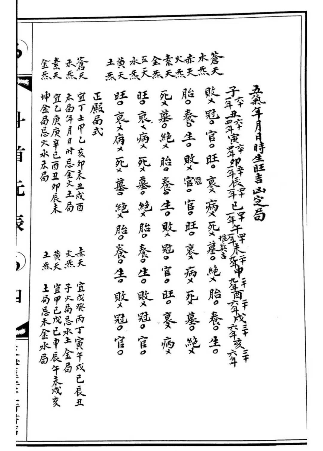 风水古籍《斗首元辰》(图7)