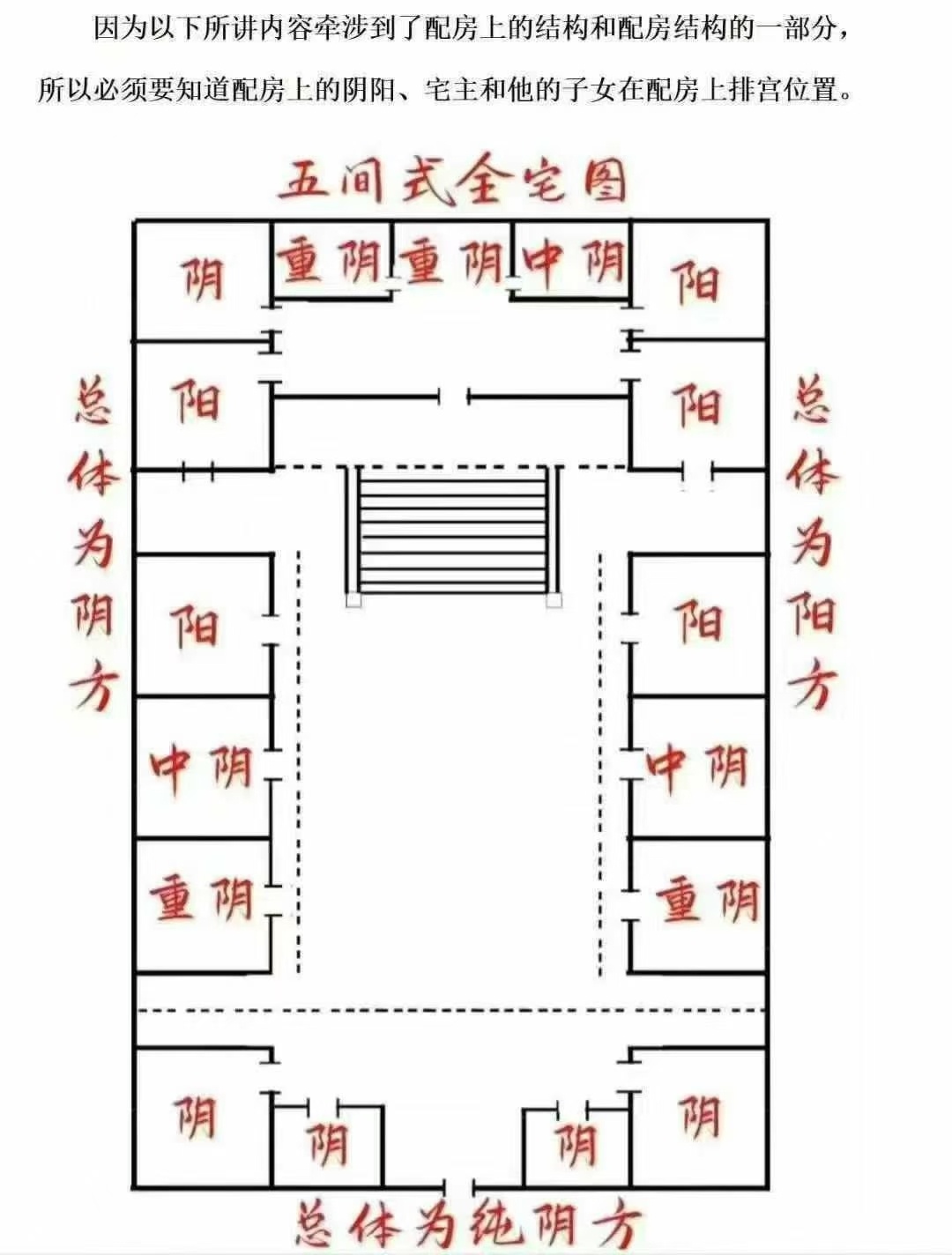 风水阳宅书籍《天下一宅阳宅吉凶断》李云奇(图5)