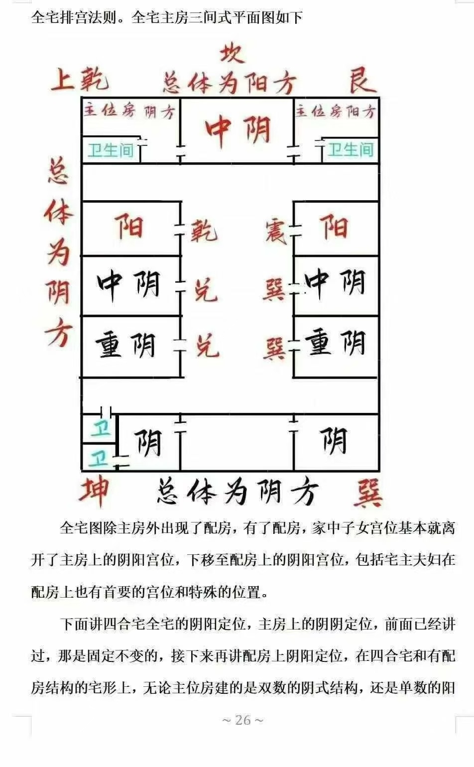 风水阳宅书籍《天下一宅阳宅吉凶断》李云奇(图6)
