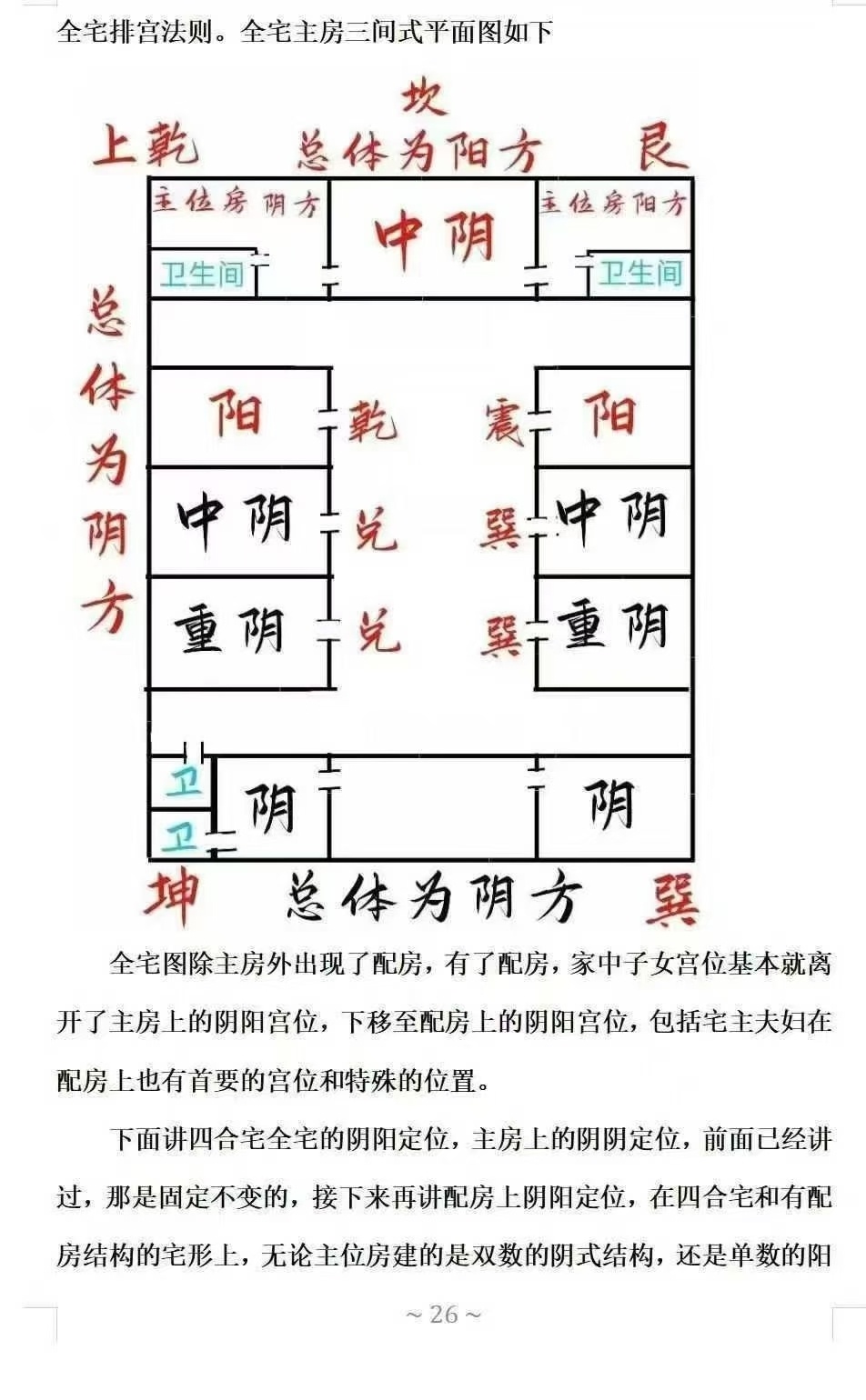 风水阳宅书籍《天下一宅阳宅吉凶断》李云奇(图7)